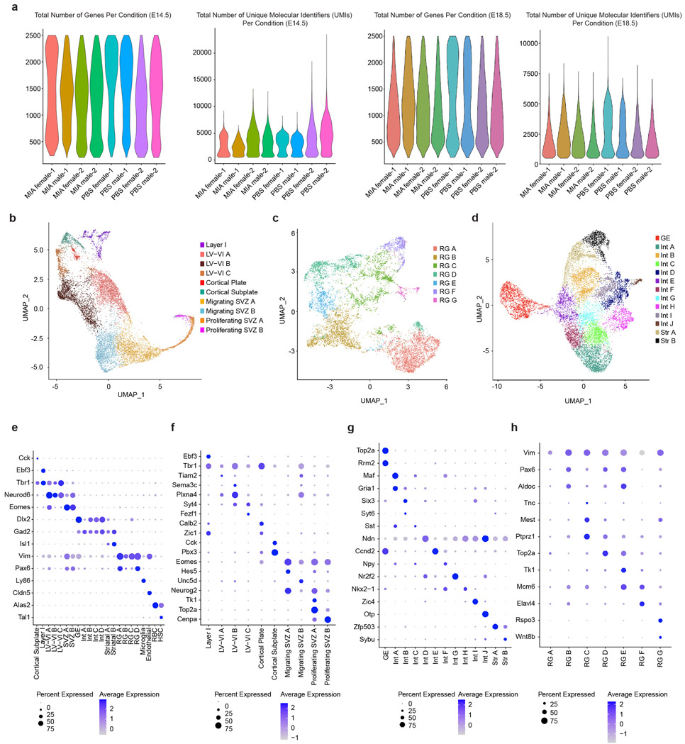 Extended Data Fig. 1