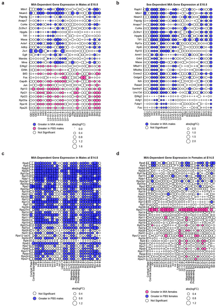 Extended Data Fig. 4