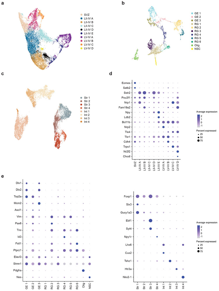 Extended Data Fig. 2