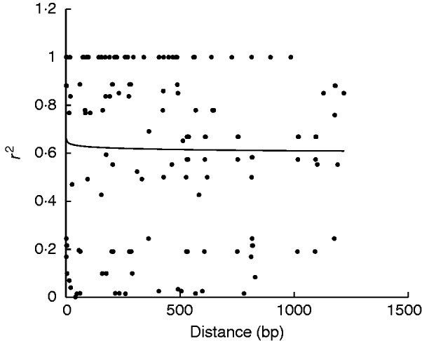 Fig. 5.