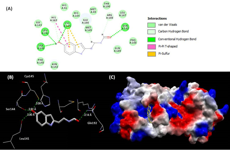 Figure 4