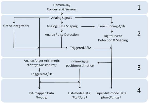 Figure 13