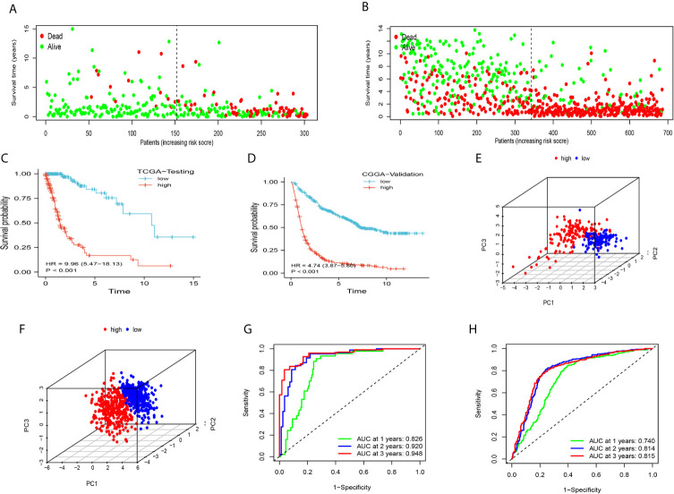 Figure 4