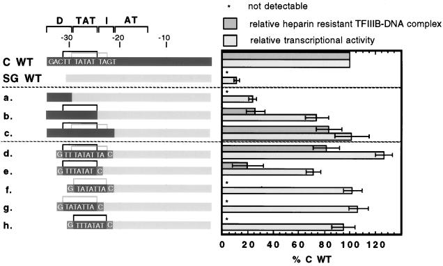 FIG. 8