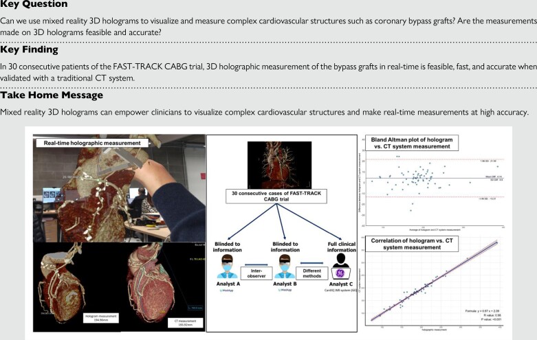 Structured Graphical Abstract