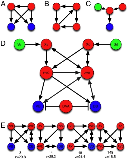 Figure 6