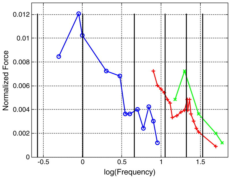 Fig. 14