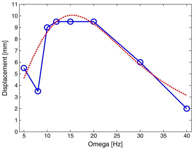 Fig. 18