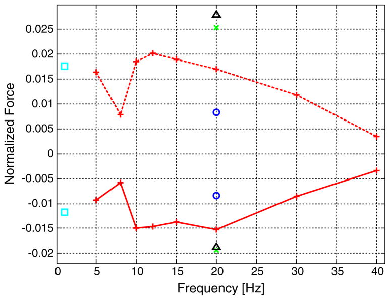 Fig. 21