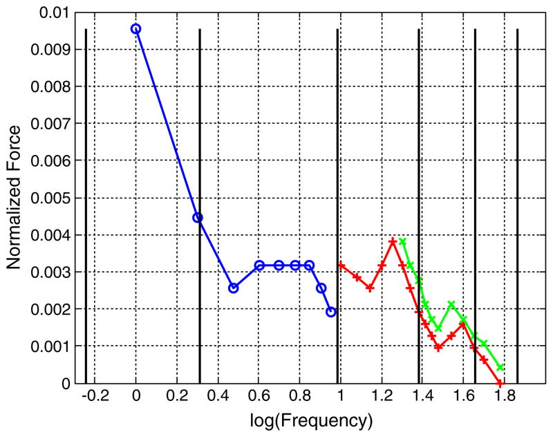 Fig. 16