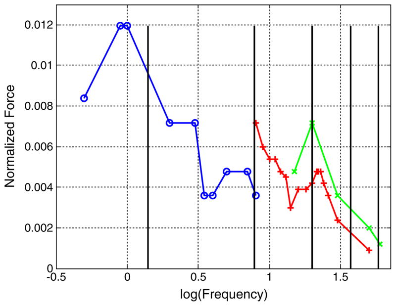 Fig. 13