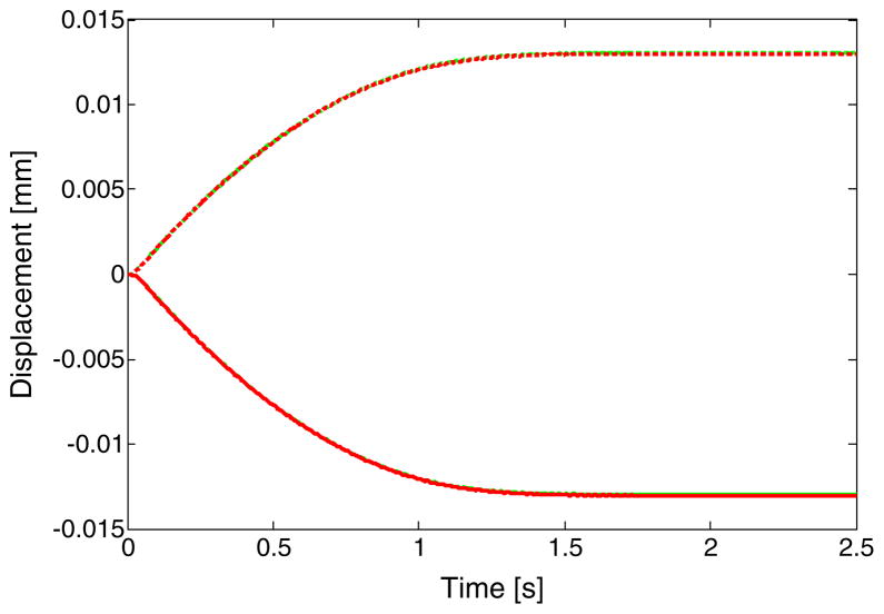 Fig. 5