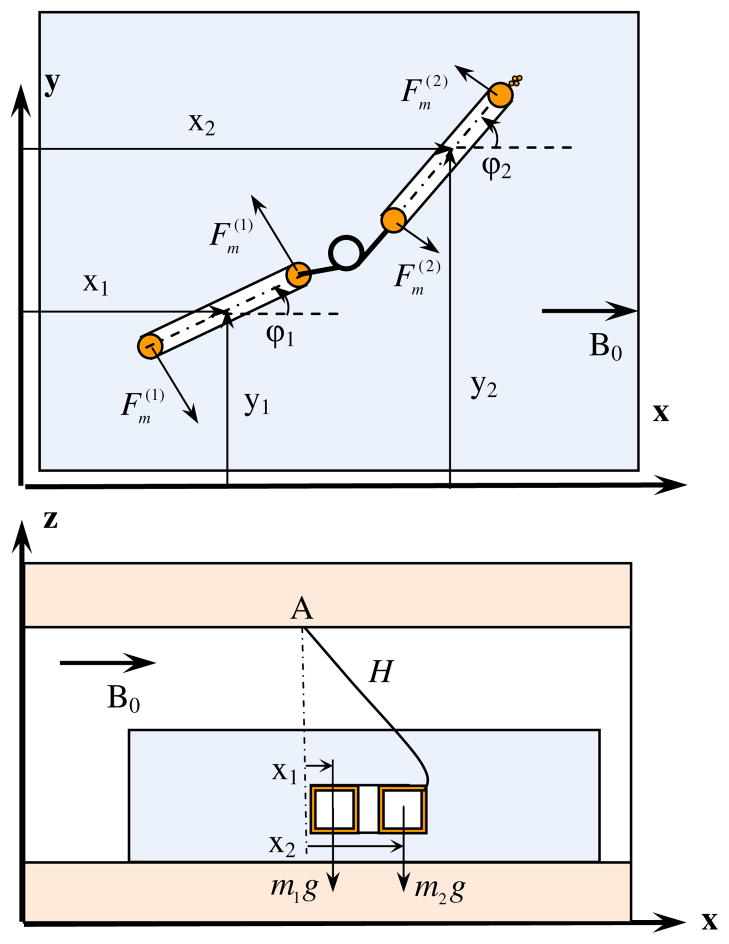 Fig. 4