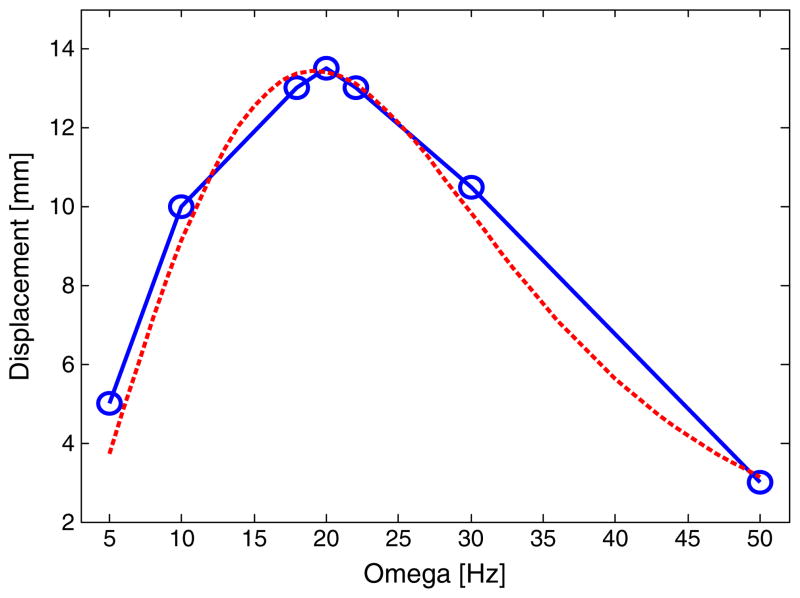 Fig. 17