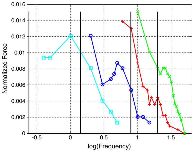 Fig. 15