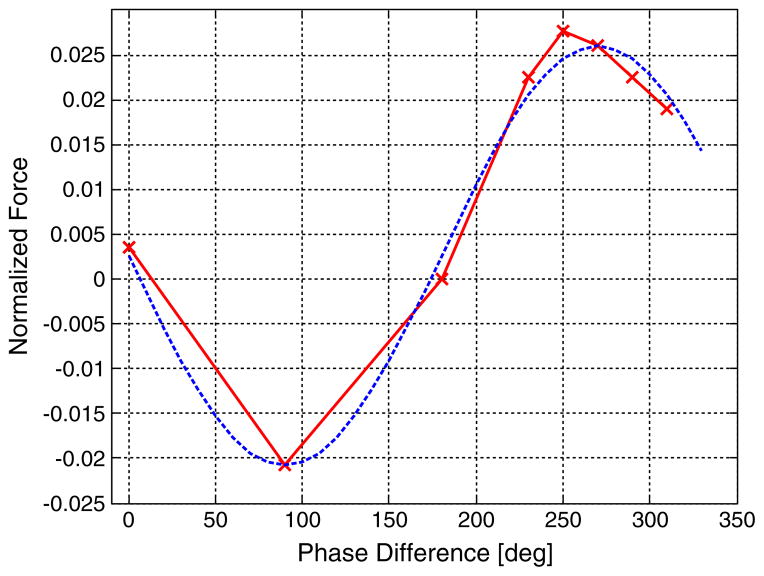 Fig. 20