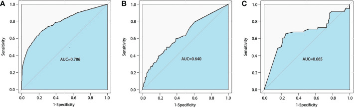 Figure 3