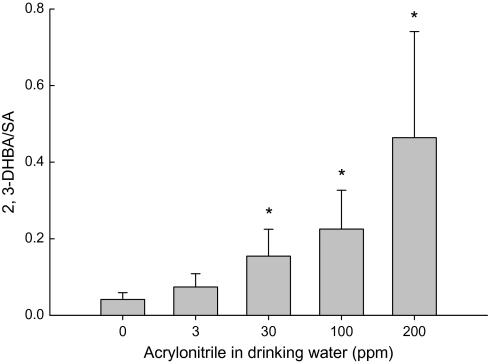 FIG. 7.