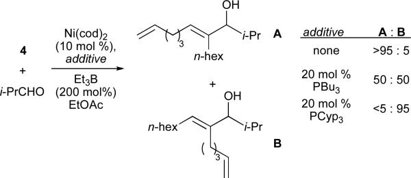 Scheme 3