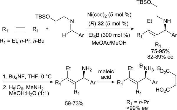 Scheme 10