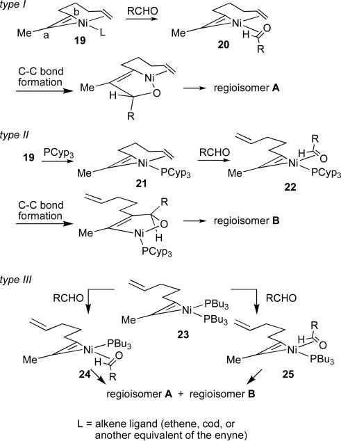 Scheme 4