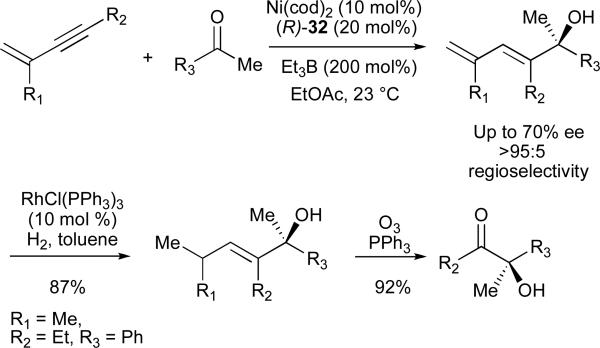 Scheme 9