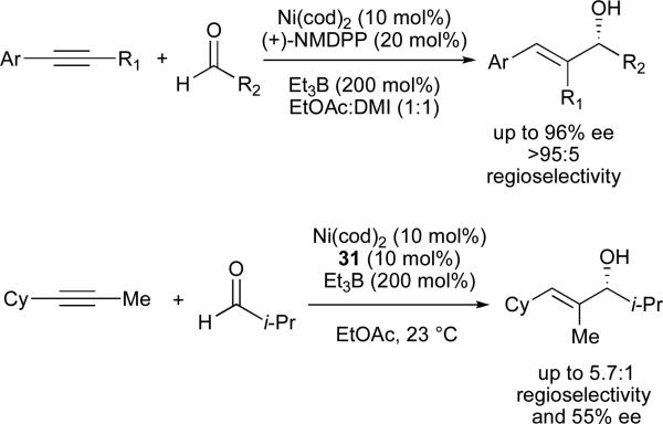 Scheme 6