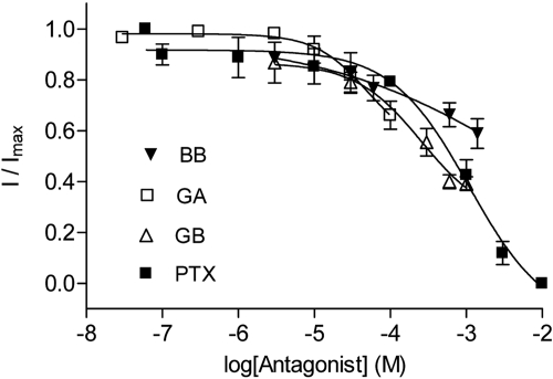 Figure 9.