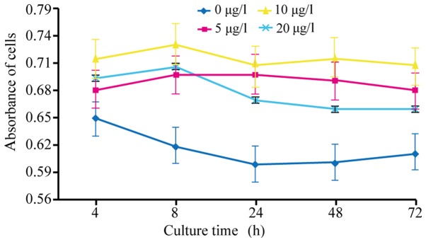 Figure 1.