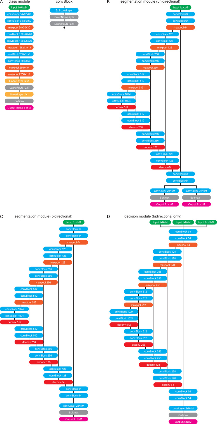 Figure 1—figure supplement 2.