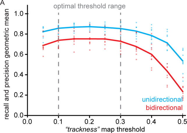 Figure 1—figure supplement 4.