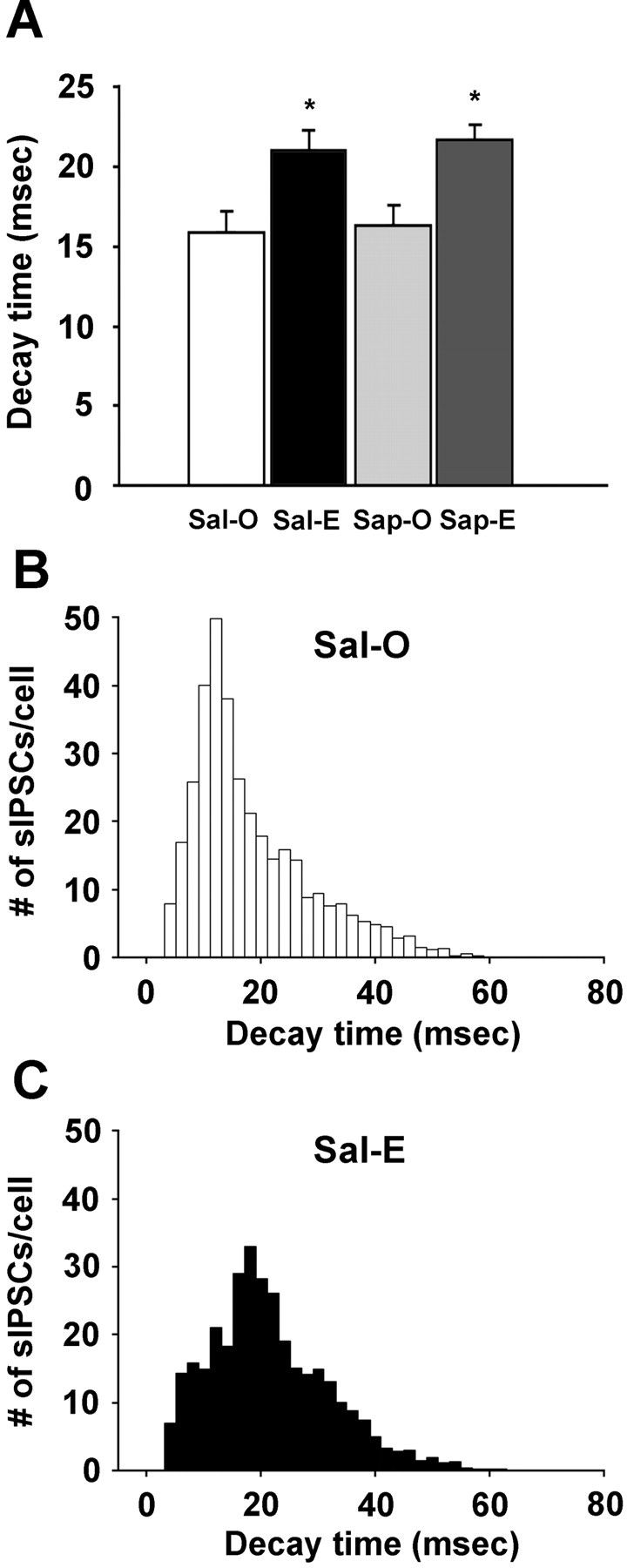 Figure 10.