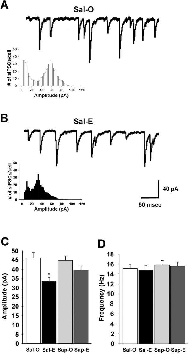 Figure 9.