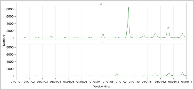 Fig 1