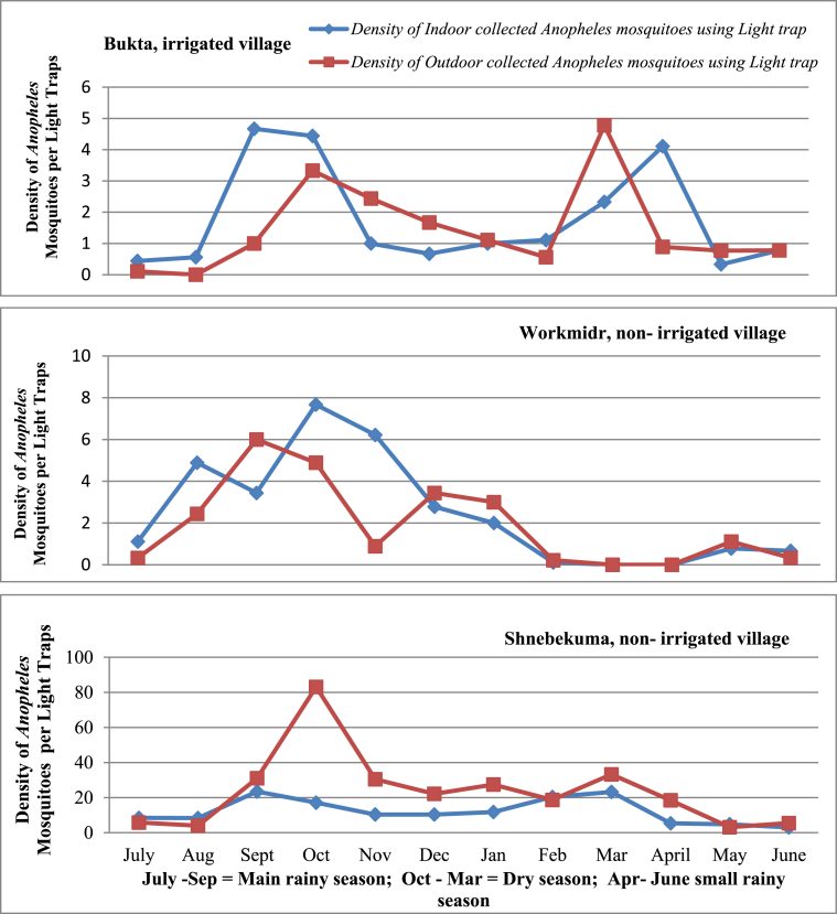 Figure 4