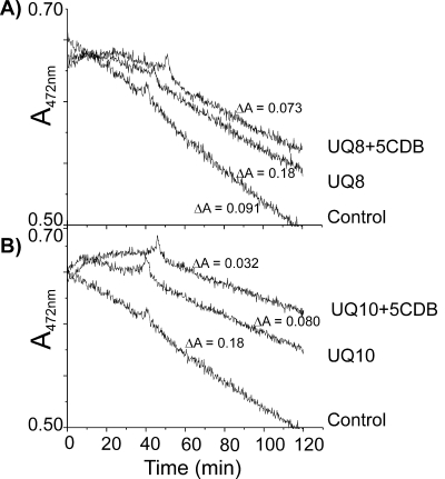 FIG. 7.