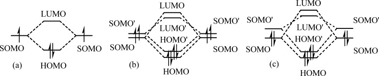 Chart 2