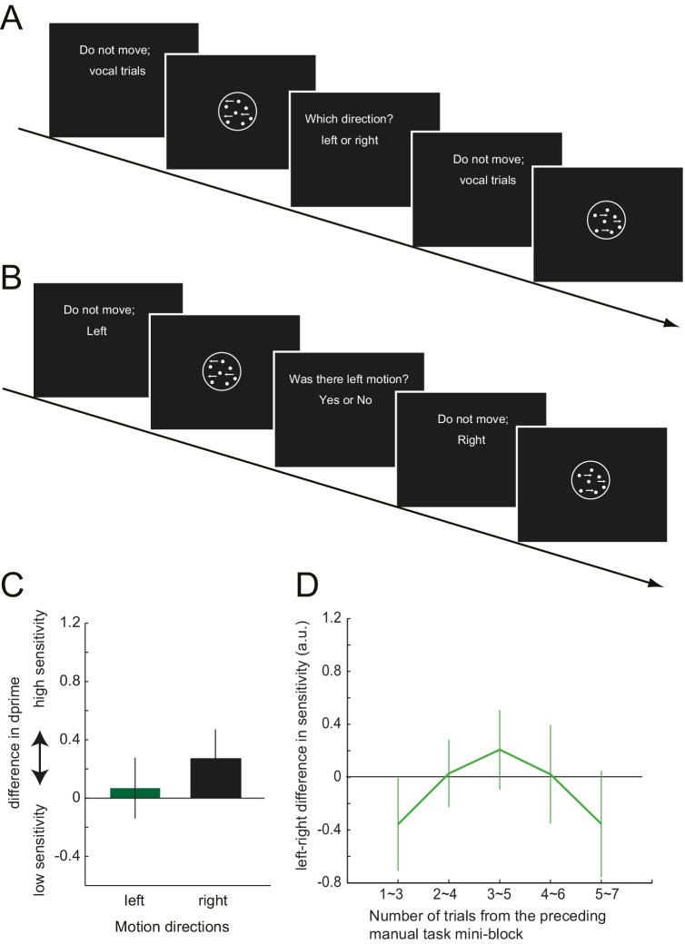 Figure 3—figure supplement 1.