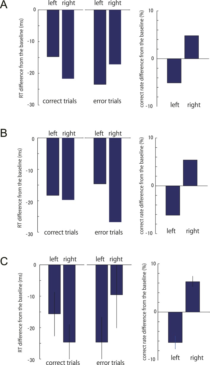 Figure 4—figure supplement 2.