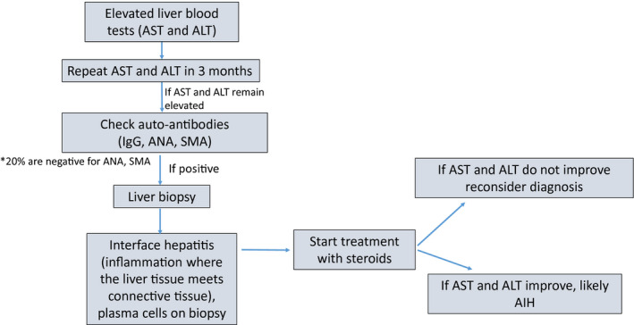 FIG 2