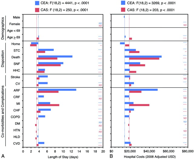 Fig 3.