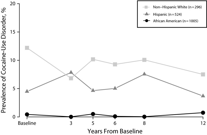 FIGURE 4—