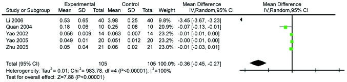 Figure 12.