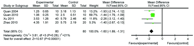 Figure 9.