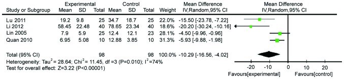 Figure 5.