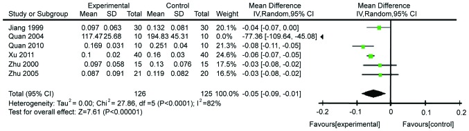 Figure 7.