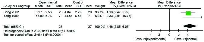 Figure 4.