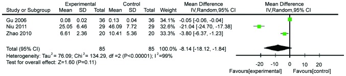 Figure 11.