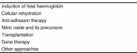 Table XVI