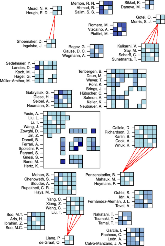 Fig. 4